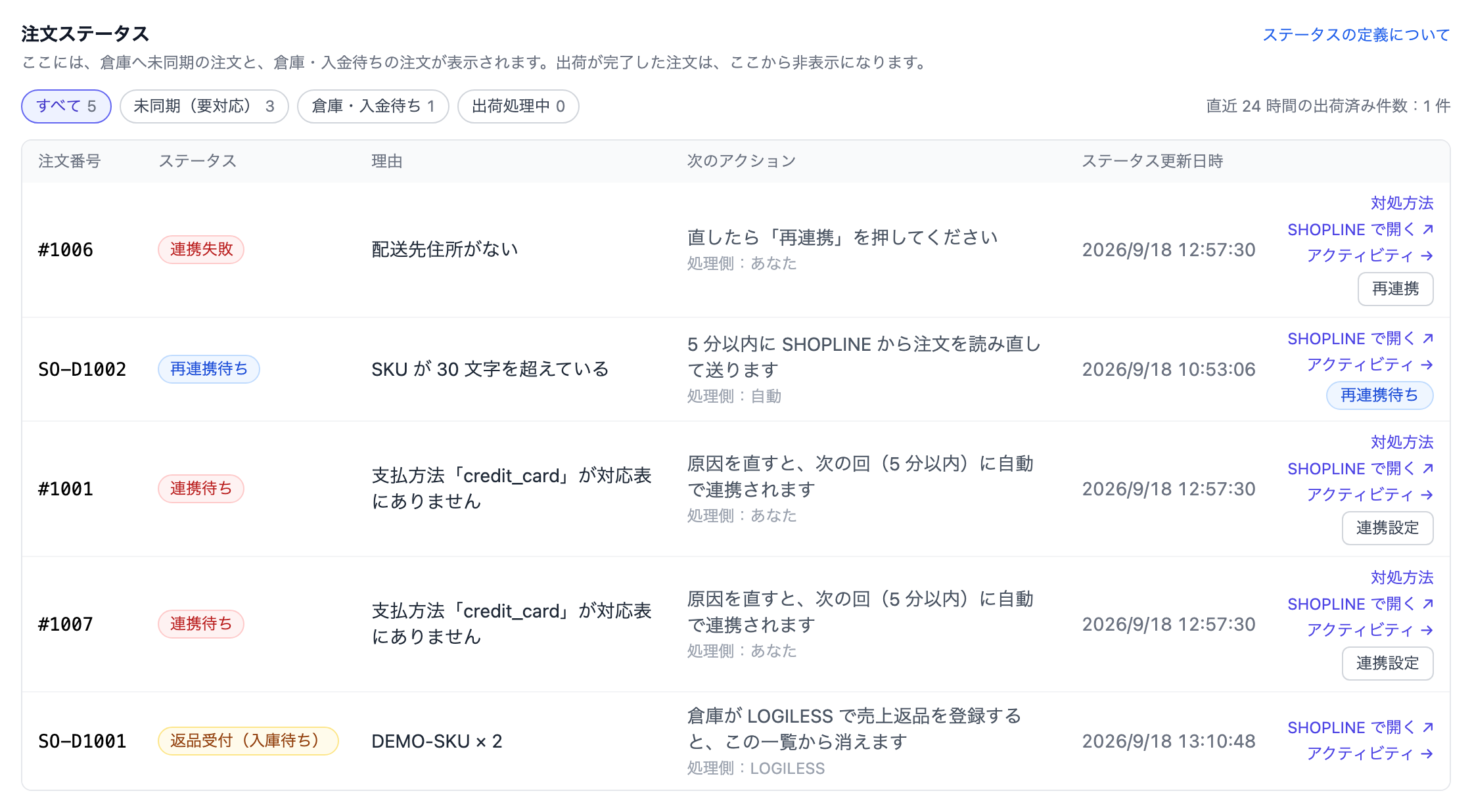 訂單狀態的表格。紅色（無法串接・等待串接・等待配貨（商品未登錄））、黃色（等待付款確認）、灰色（等待出貨）的列，以及列尾的操作